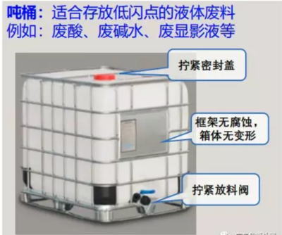 東莞、惠州、廣州、深圳危險廢物處置與放料閥的重要性